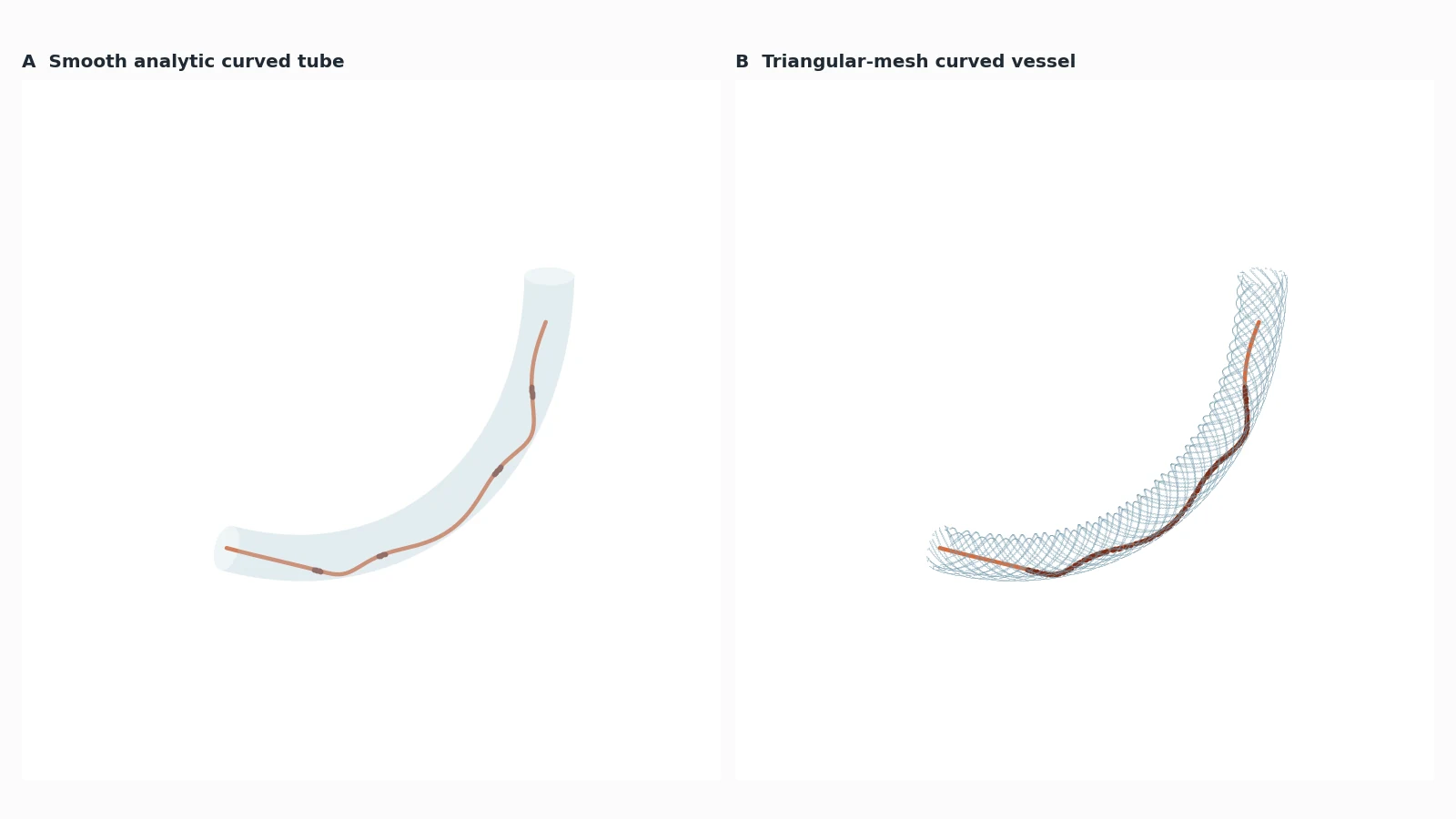 Matched final analytic-boundary and mesh-boundary guidewire states